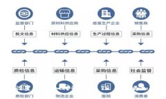 密码设置挑战：如何让你
